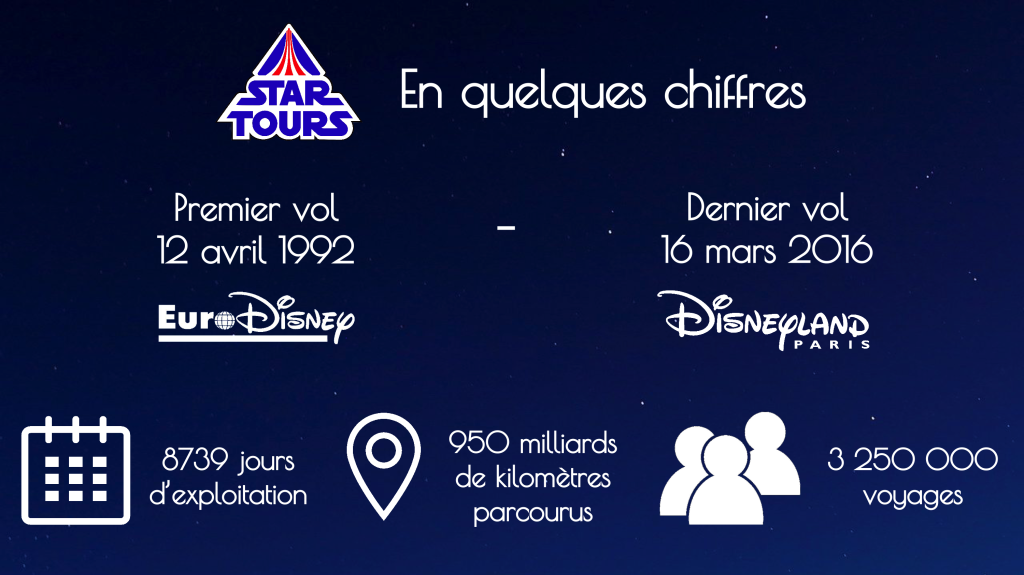 Fermeture Star Tours
